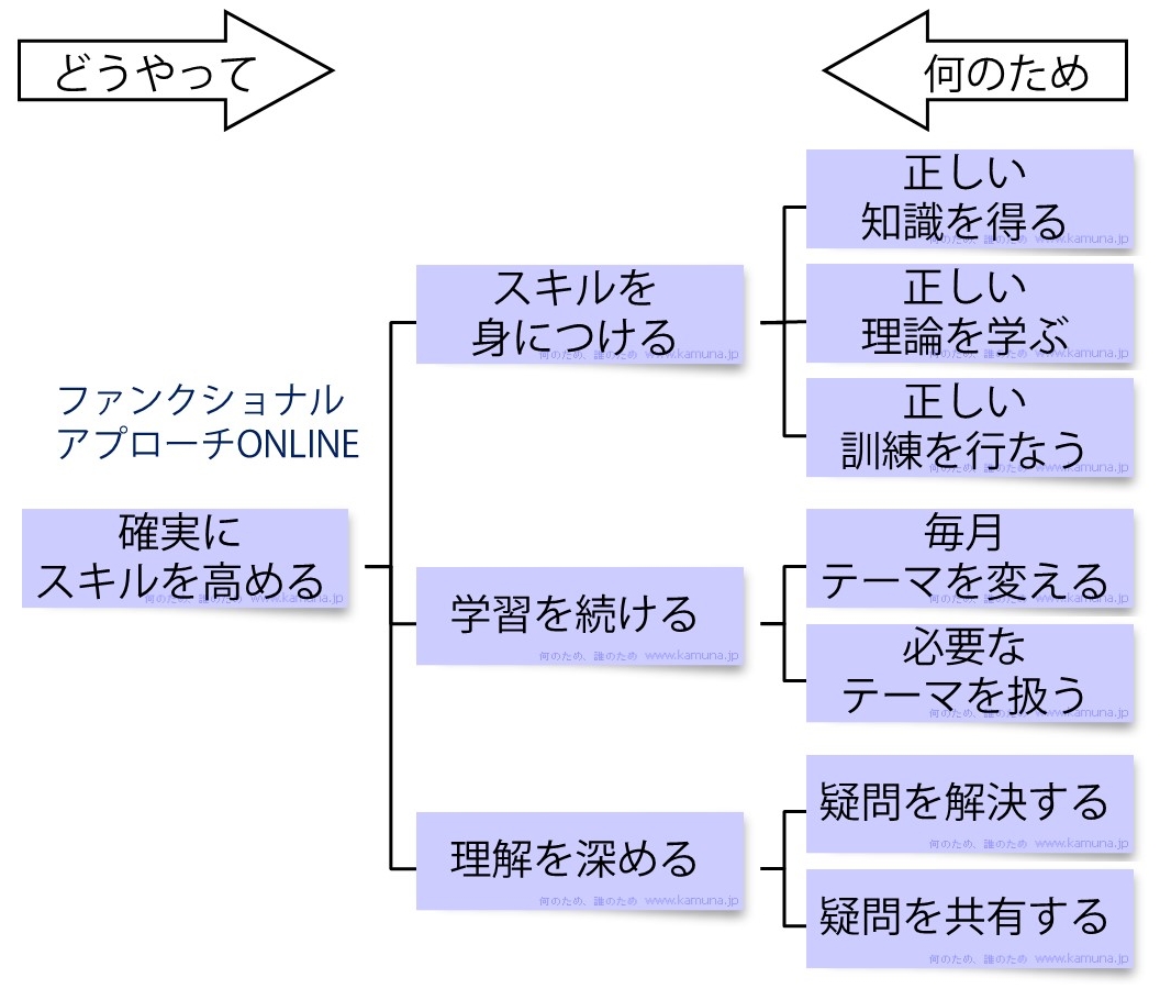 ONLINEFAST_CAO