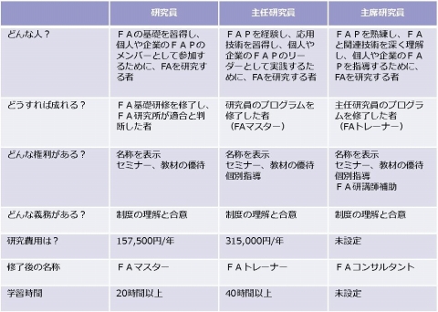研究員制度のコース・カテゴリー