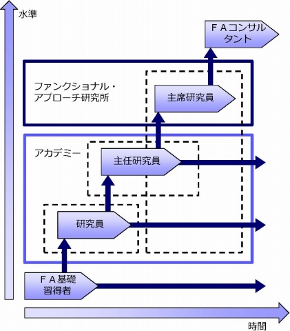 研究員制度の全体スキーム