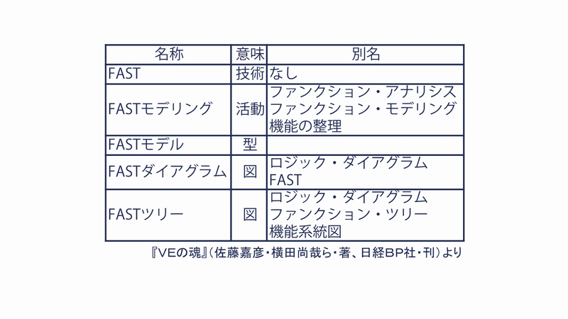 ブログ投稿用_FAST用語_2_160619