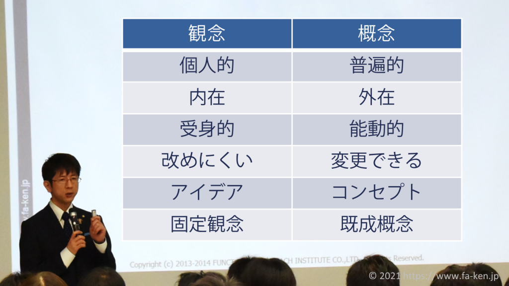 観念と概念の違い | 株式会社ファンクショナル・アプローチ研究所 ...