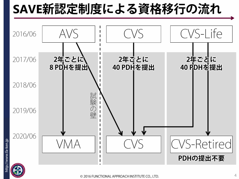 資格移行の流れ-s