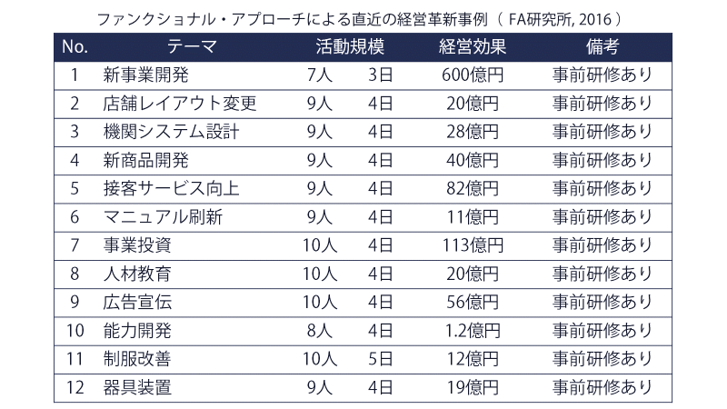 直近の経営革新事例_1601011