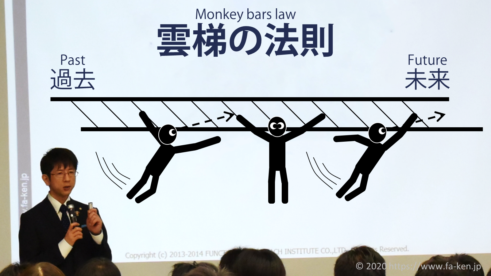 雲梯の法則 株式会社ファンクショナル アプローチ研究所オフィシャルブログ